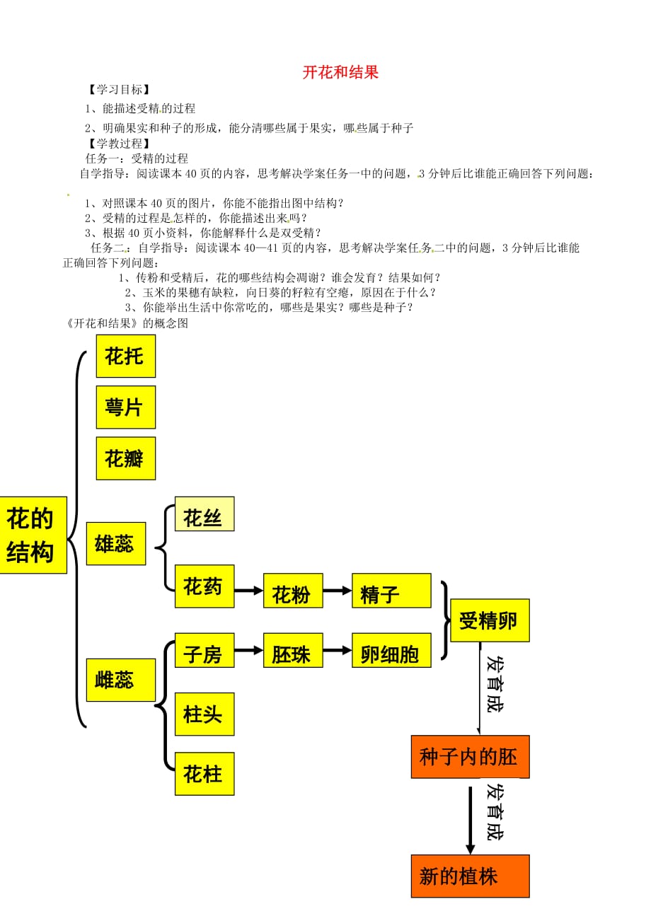 湖北省武汉市蔡甸区张湾街柏林中学七年级生物下册 3.2.3 开花和结果（第二课时）导学案（无答案） 鲁科版_第1页