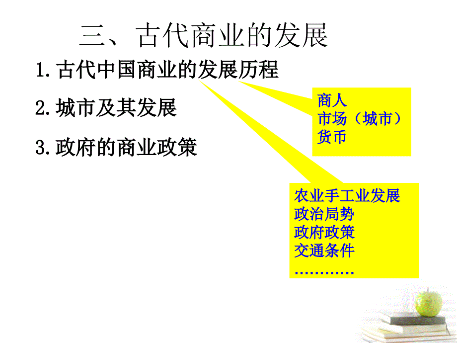 2012年高中历史 专题一古代中国经济的基本结构与特点课件 人民版必修2.ppt_第4页