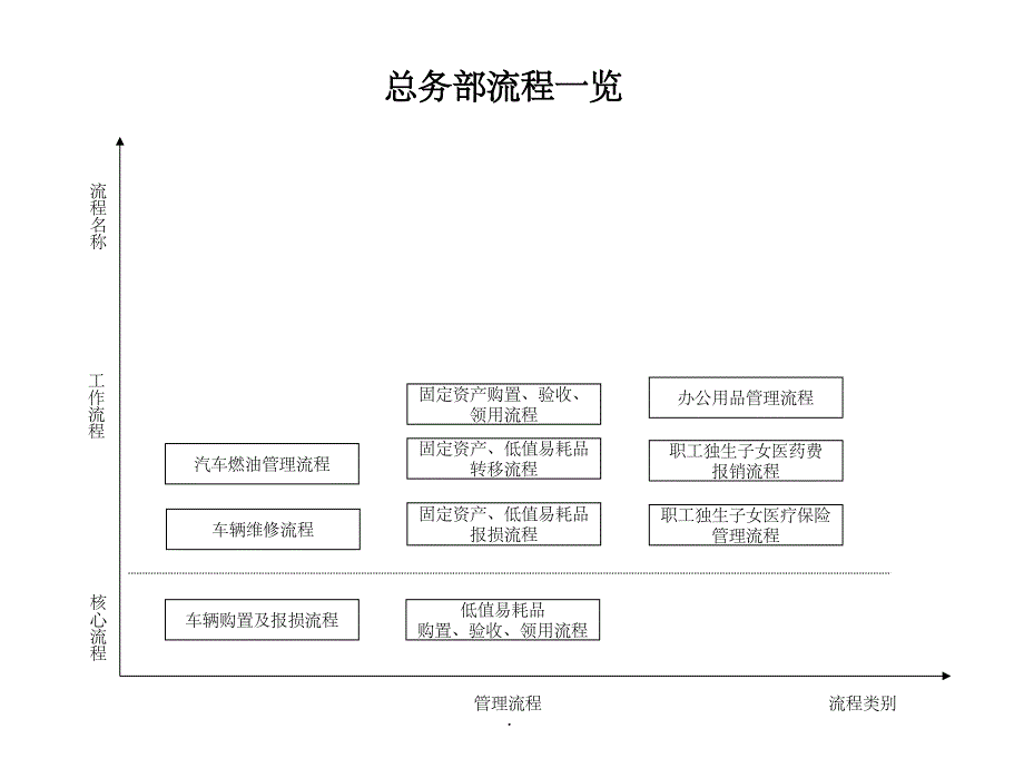 总务部流程完整ppt课件_第1页