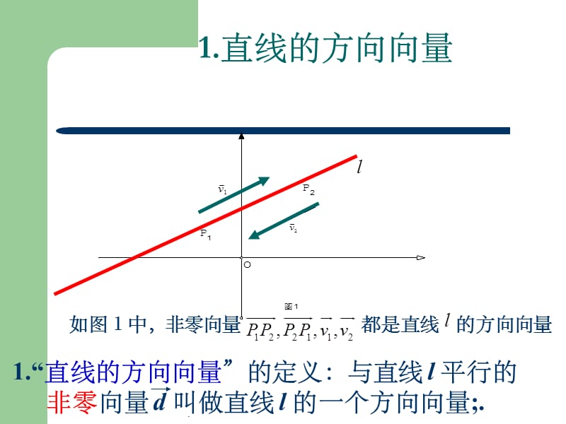 直线的法向量和点法式方程ppt课件_第1页