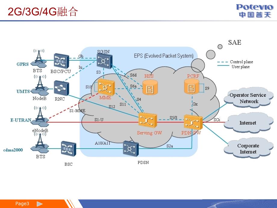 LTE网络规划特点与流程.ppt_第3页