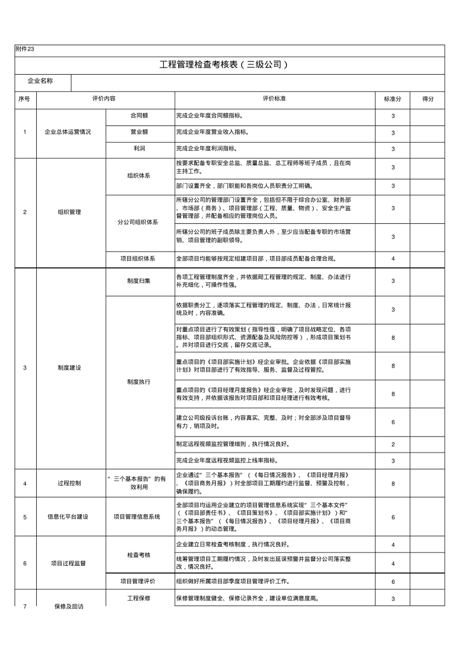 工程管理检查考核表(三级公司) .pdf_第1页