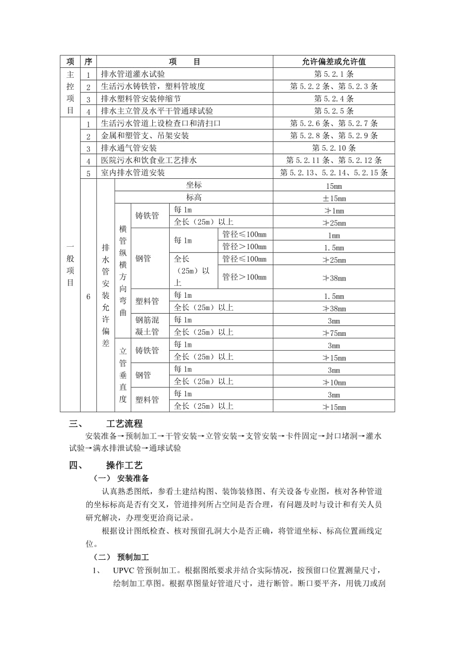 02室内排水管道安装工程-技术交底_第2页