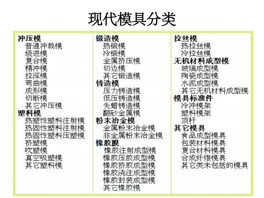 注塑模具基本结构和设计制造流程介绍1ppt课件_第4页