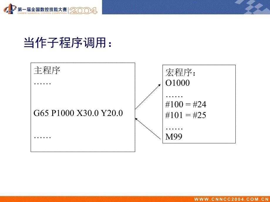 教学内容-用户宏程序讲稿.ppt_第5页