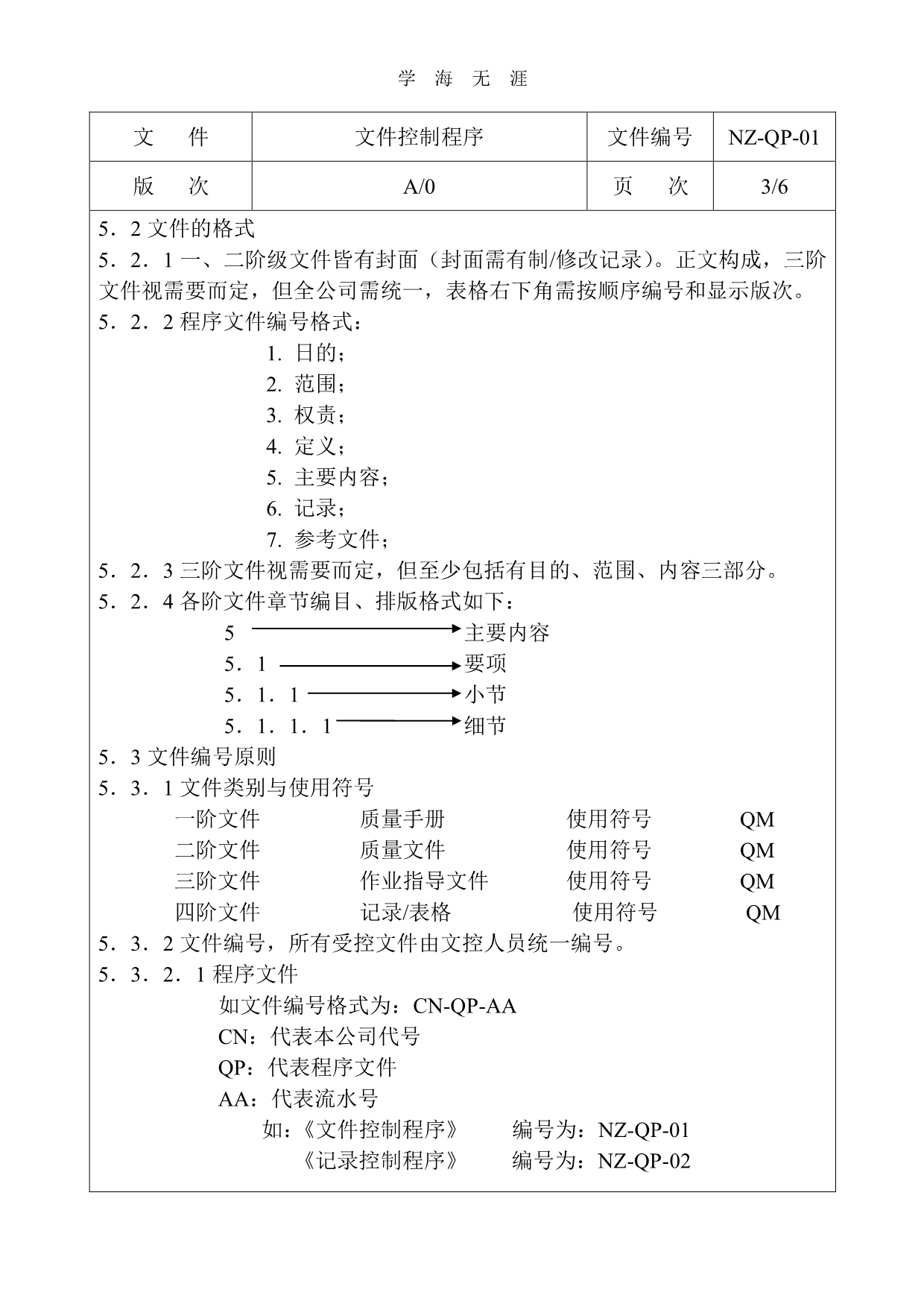质量控制程序文件（11号）.pdf_第3页