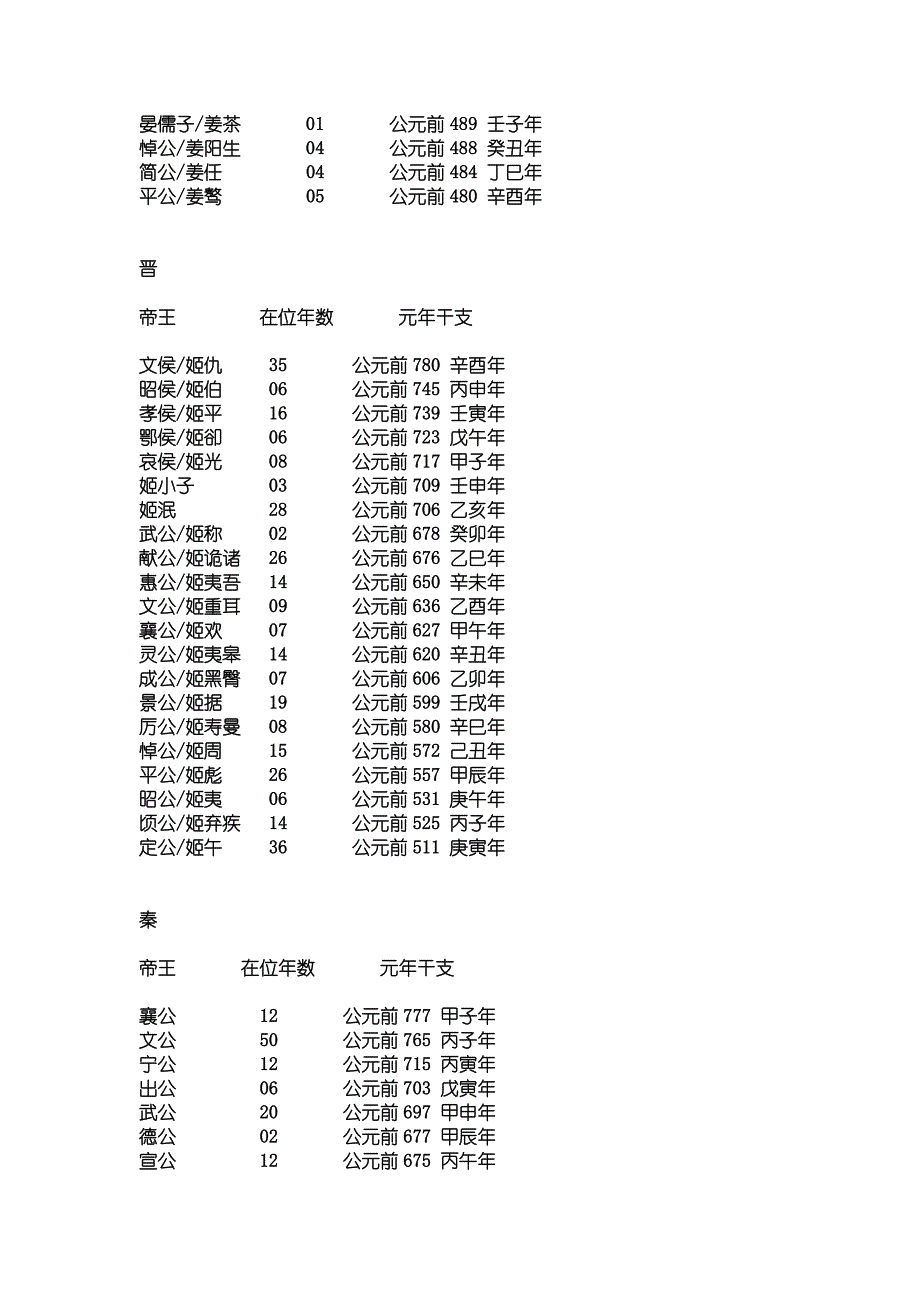 春秋战国主要诸侯国世系表.doc_第2页