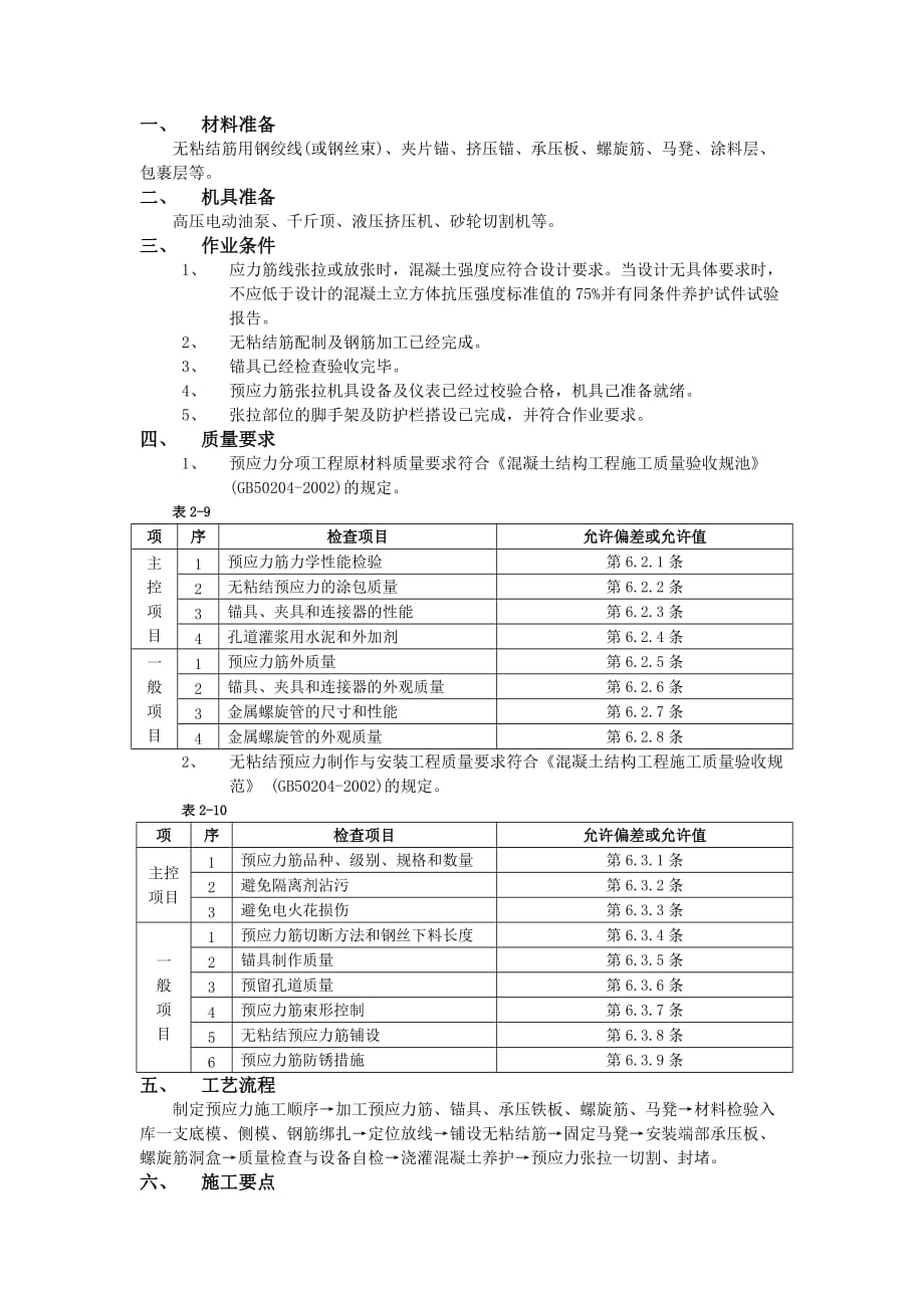 08无粘结预应力工程-技术交底_第1页