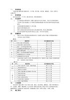 08无粘结预应力工程-技术交底