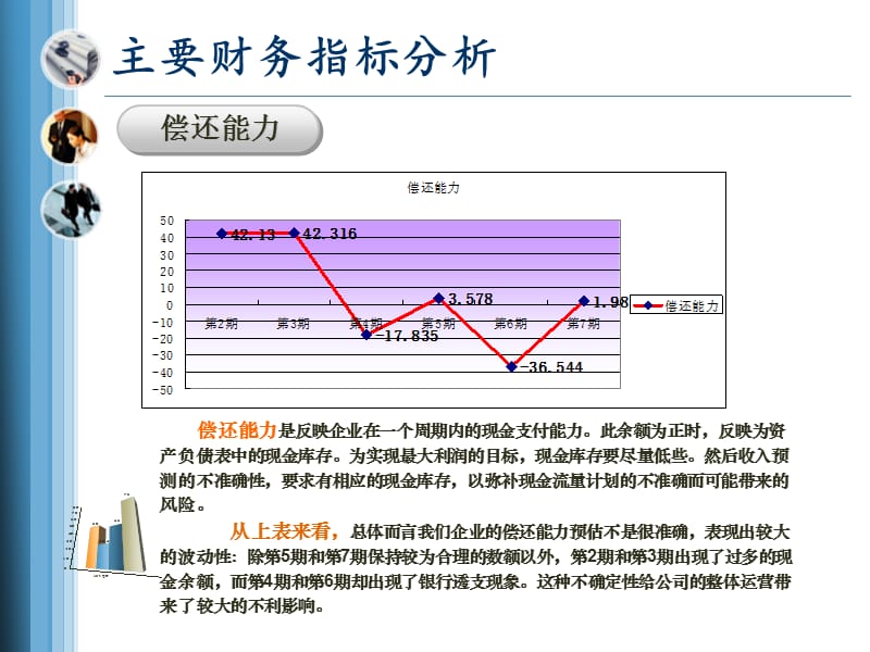 企业决策模拟总结之财务总结.ppt_第4页