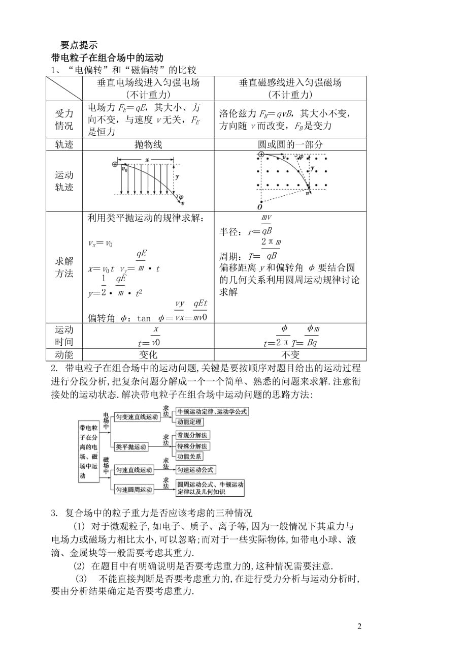 江苏省扬州市高考物理一轮复习第三章《磁场》（第3课时）带电粒子在复合场中的运动（一）导学案新人教版选修3-1_第2页