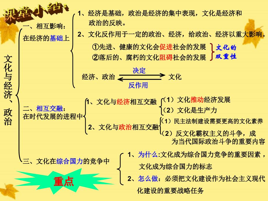 高中政治 2.1感受文化影响课件 新人教版必修3[1].ppt_第1页