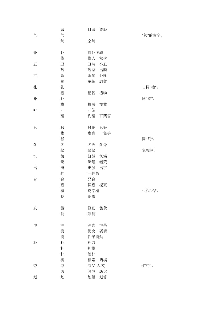 易混淆的繁简体字对照表.doc_第2页