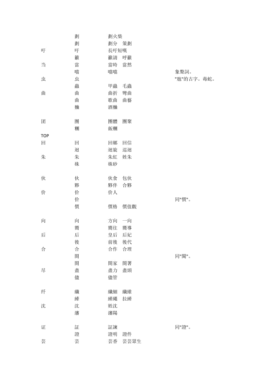 易混淆的繁简体字对照表.doc_第3页