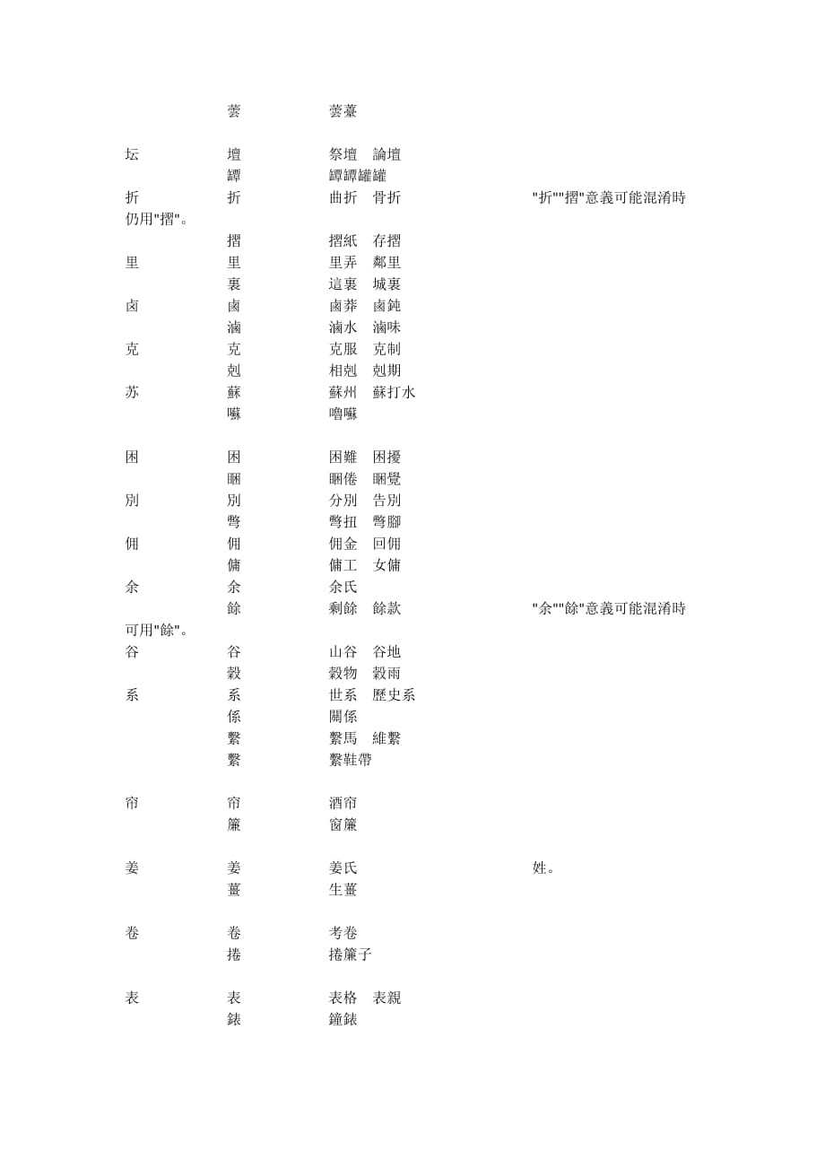 易混淆的繁简体字对照表.doc_第4页