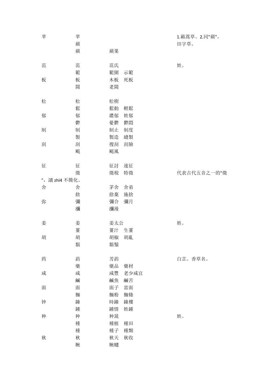 易混淆的繁简体字对照表.doc_第5页