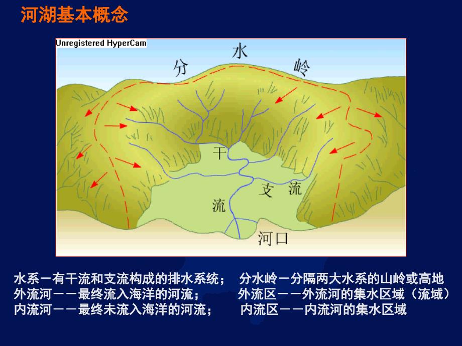 水系分布和长江、黄河概况.ppt_第2页