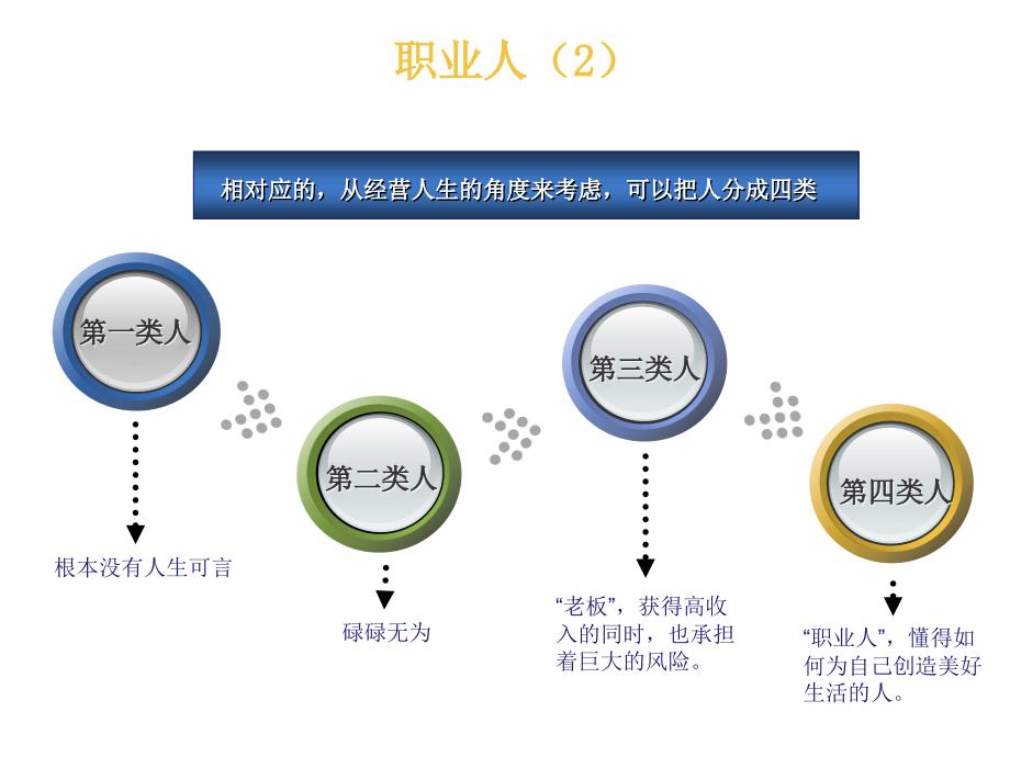 干部职业素养_第4页