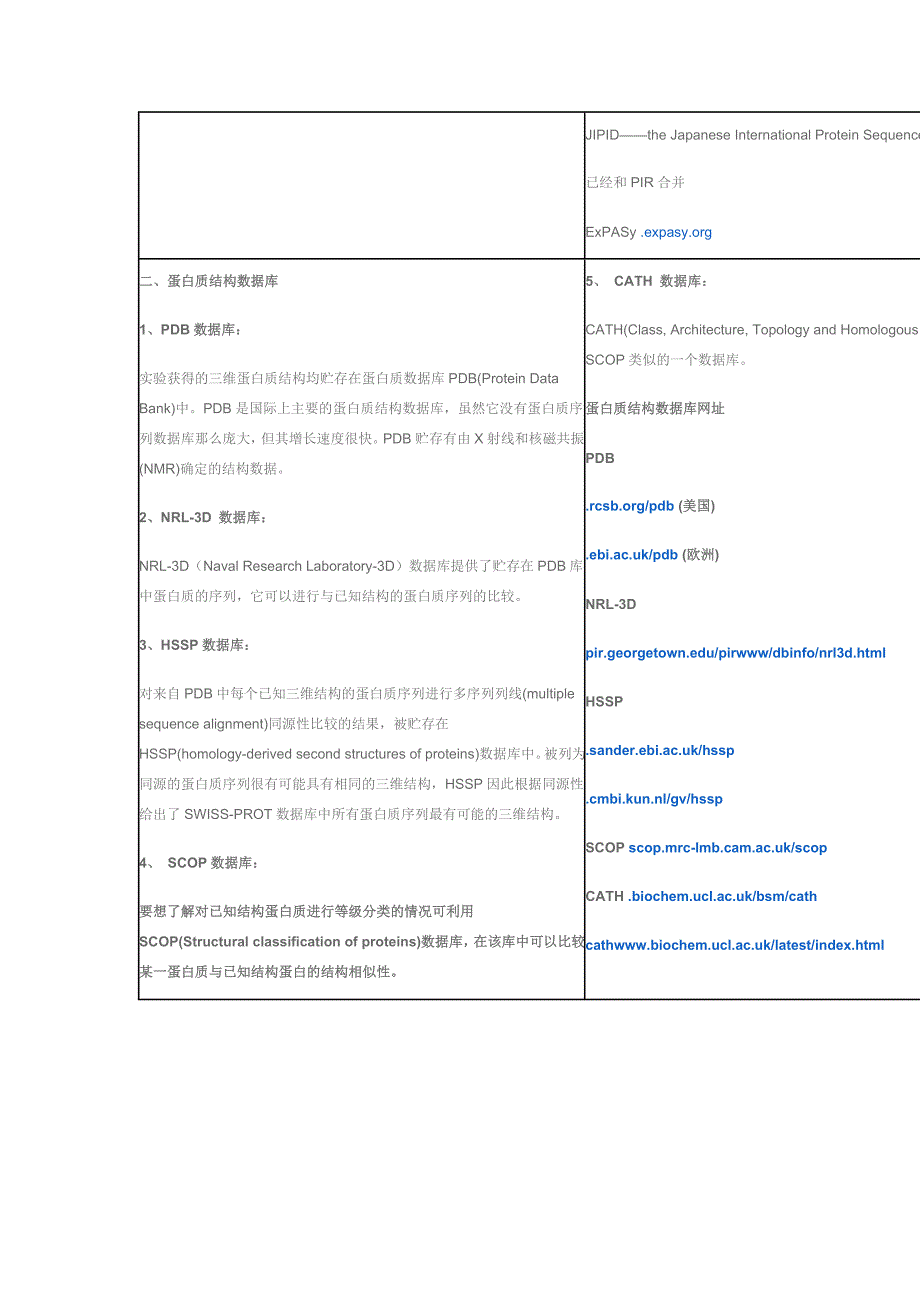 蛋白质数据库介绍_第2页