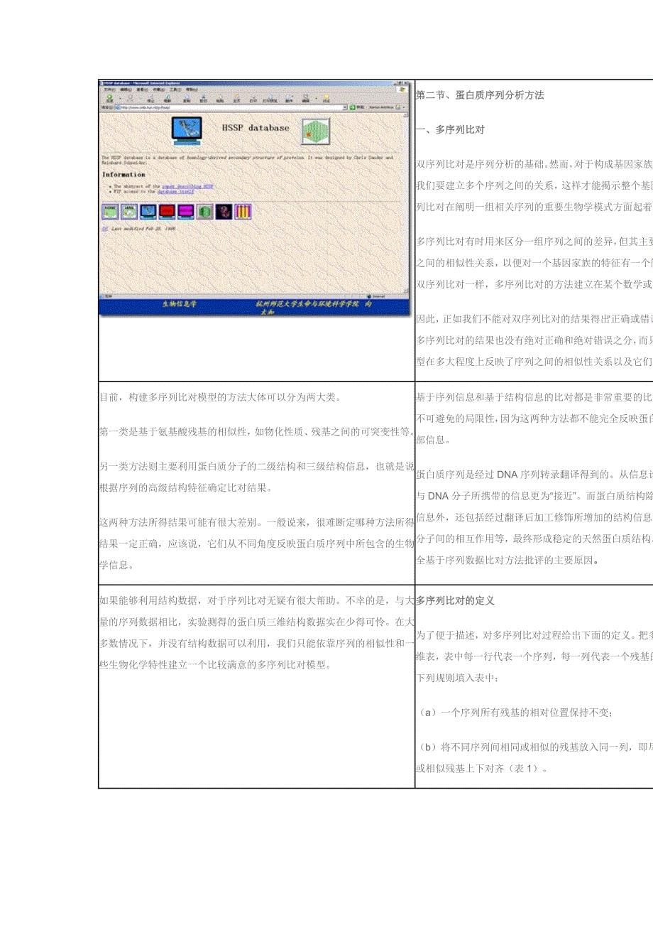 蛋白质数据库介绍_第5页
