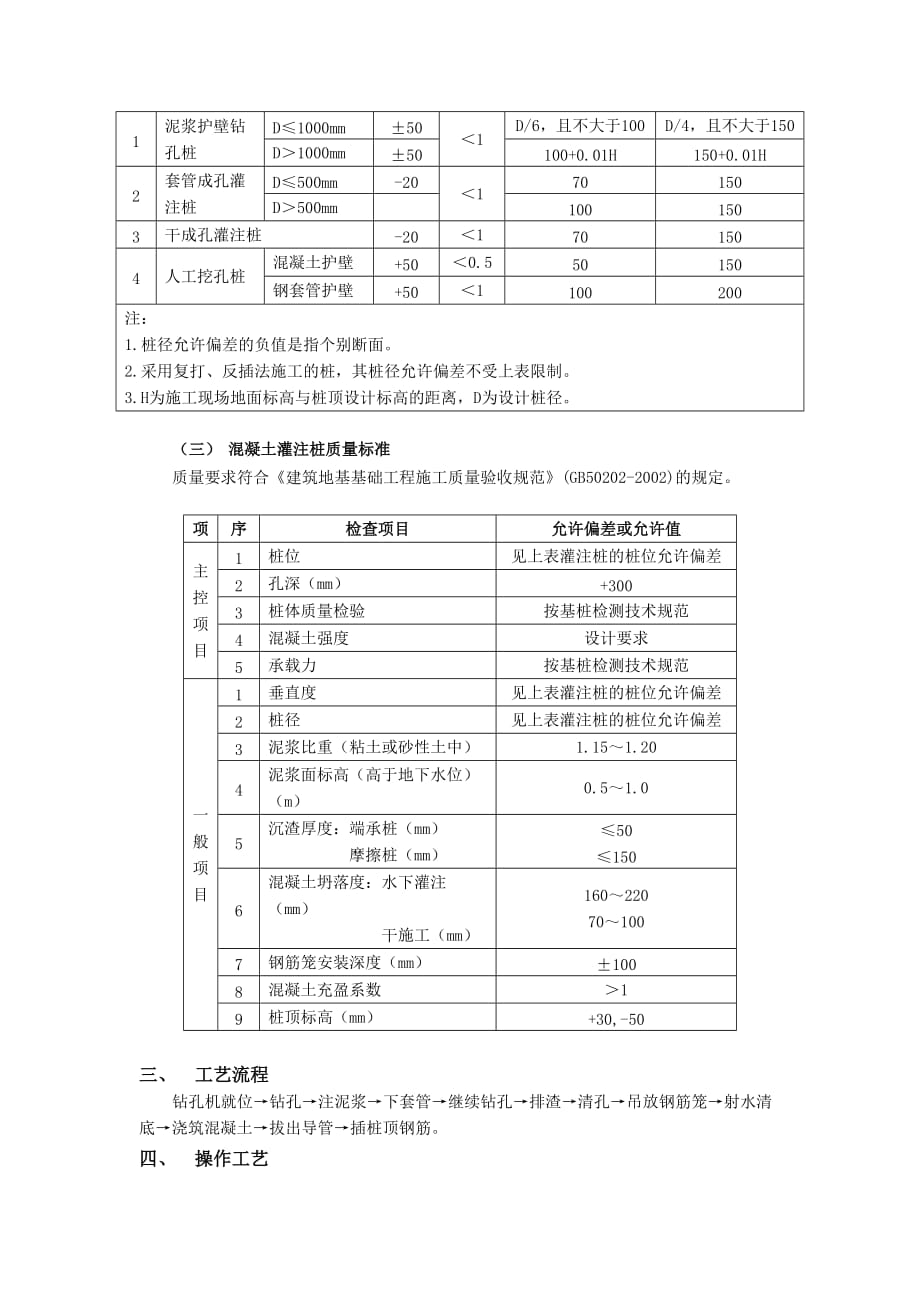 12泥浆护壁回转钻孔灌注桩工程-技术交底_第2页