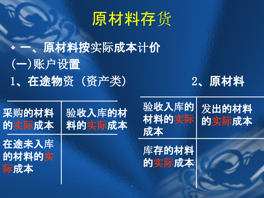 原材料的核算ppt课件_第2页