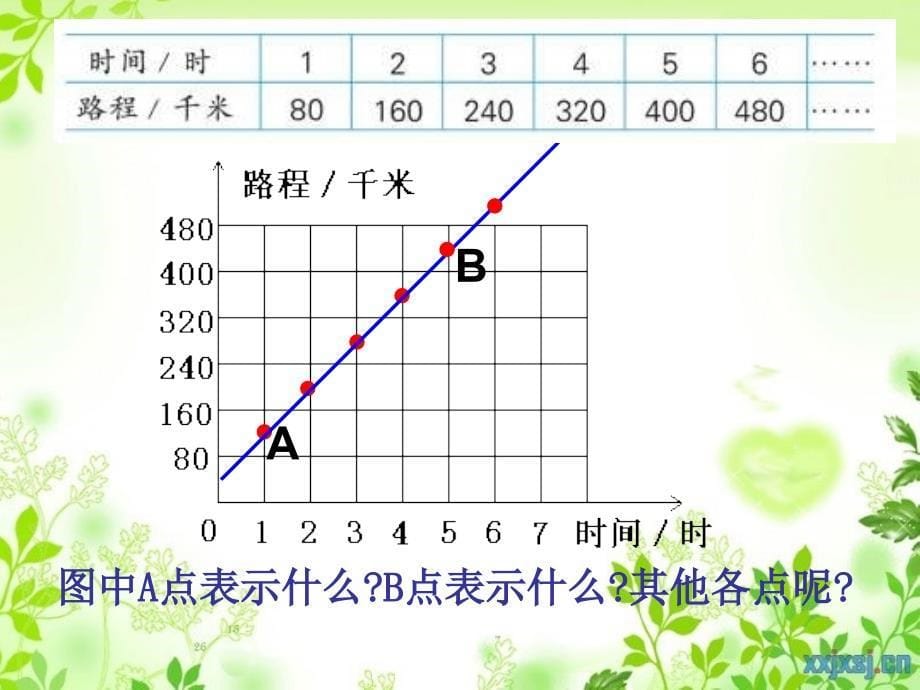 成正比例量的图像讲课资料_第5页