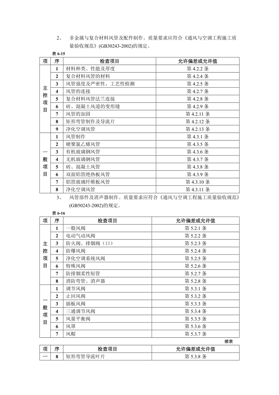 06通风管道及部件制作工程-技术交底_第2页