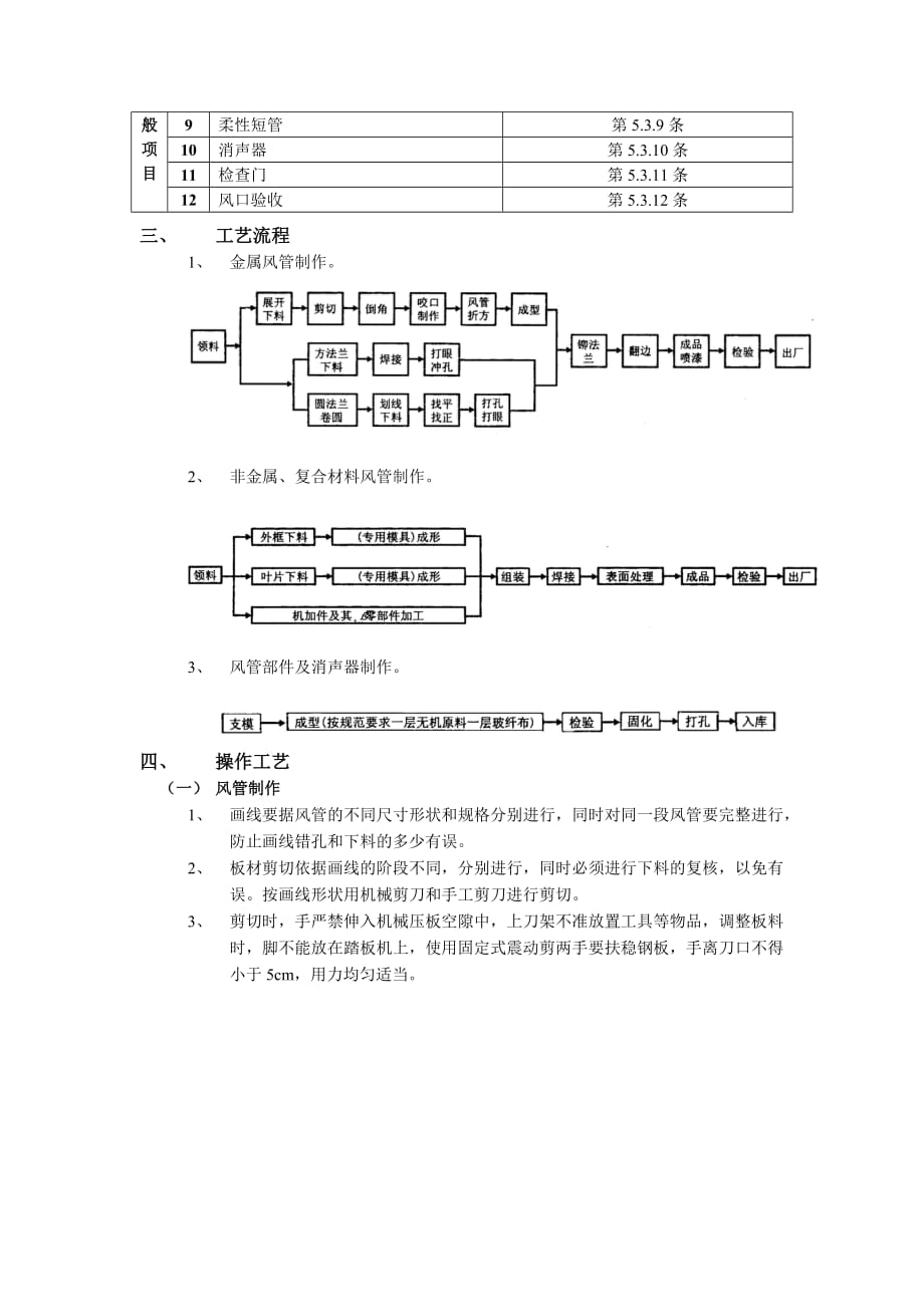 06通风管道及部件制作工程-技术交底_第3页