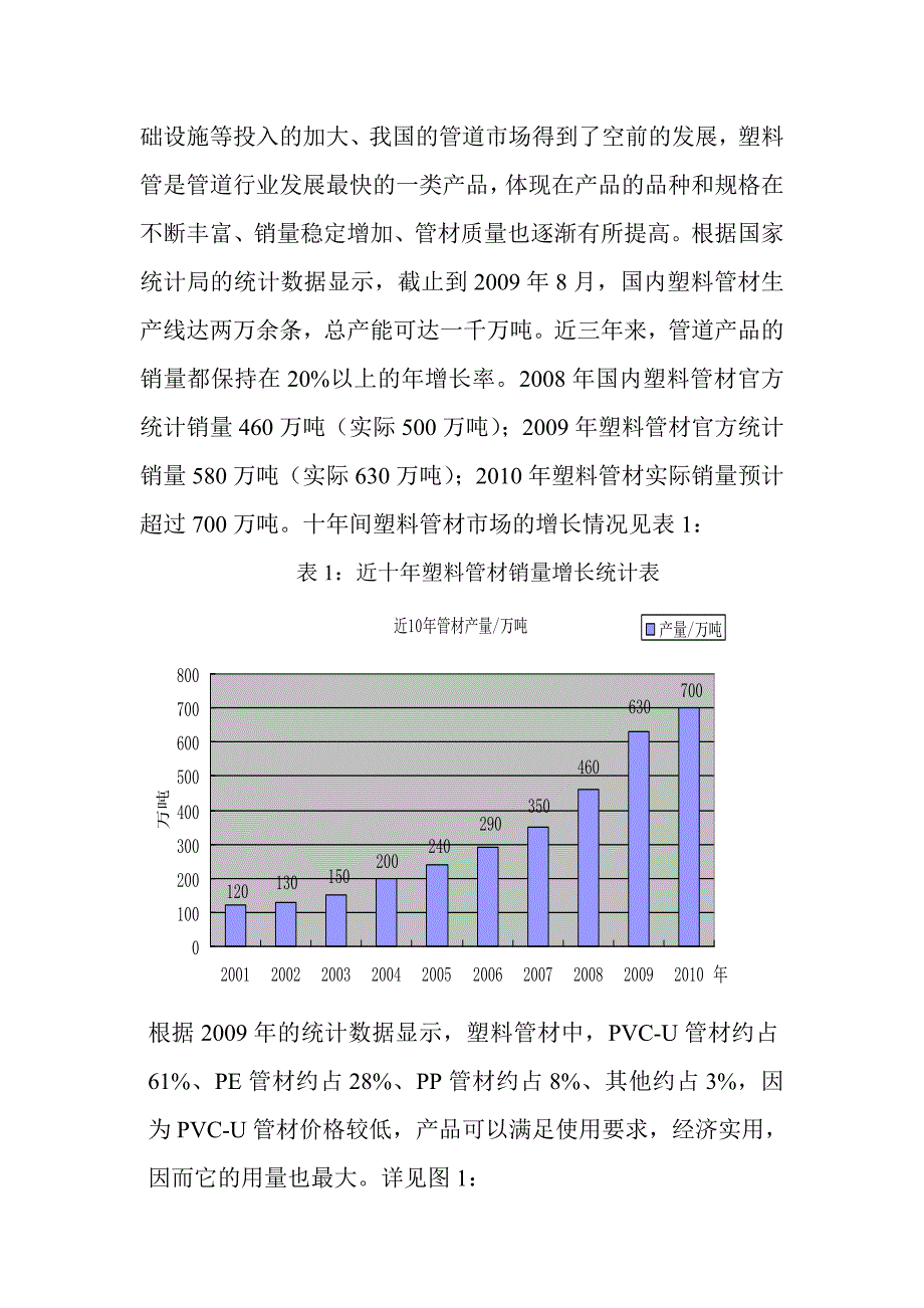 PVC管材项目可行性报告2017.doc_第3页