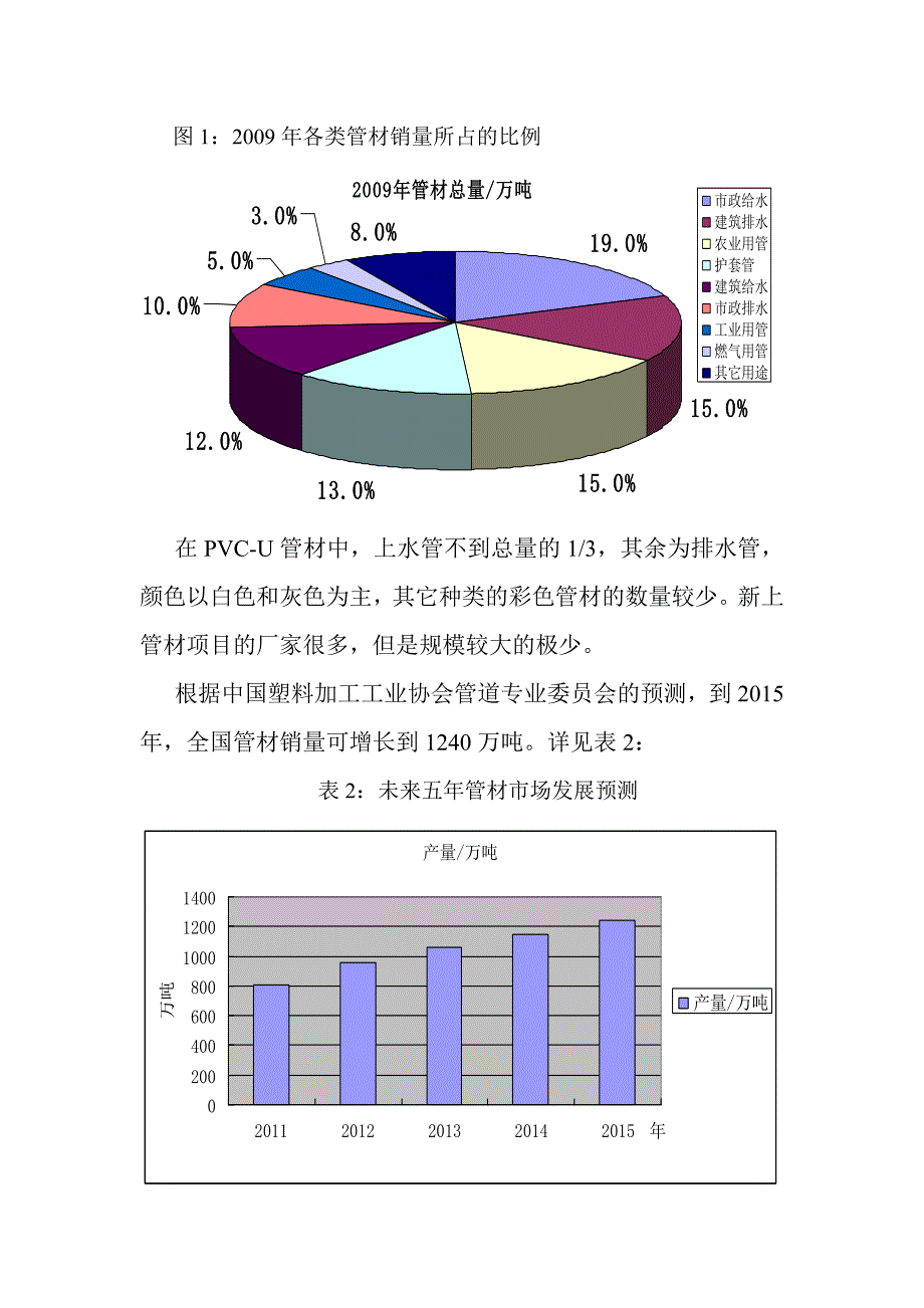 PVC管材项目可行性报告2017.doc_第4页