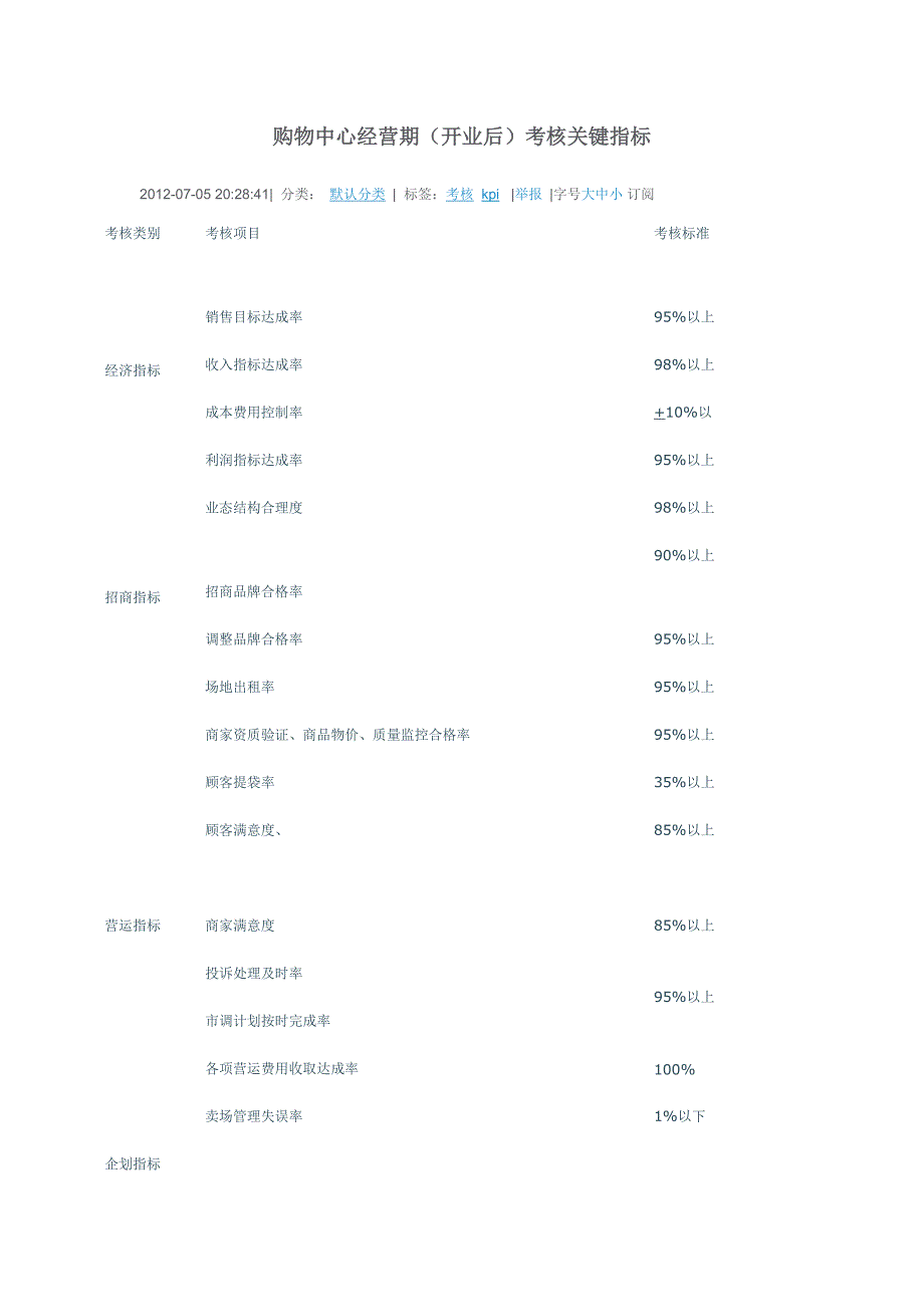 购物中心关键指标_第1页