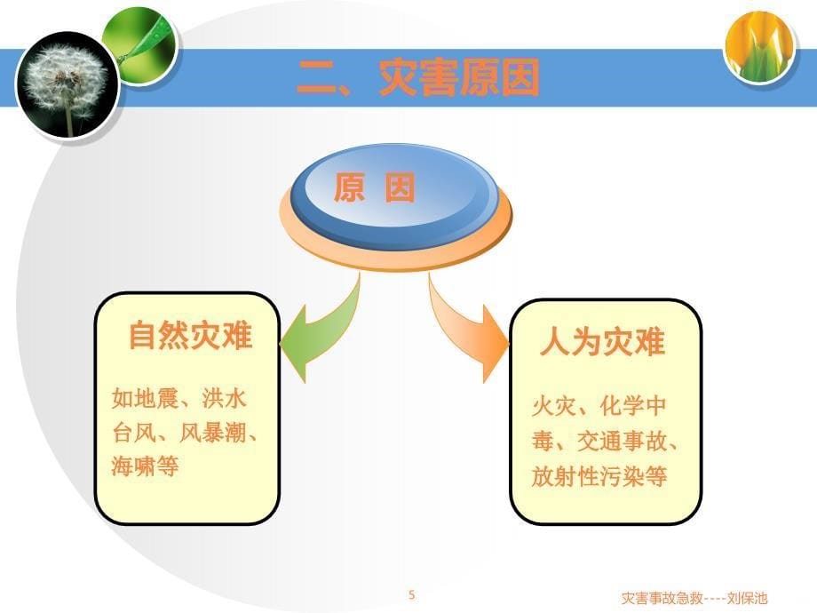 灾害事故急救PPT课件_第5页