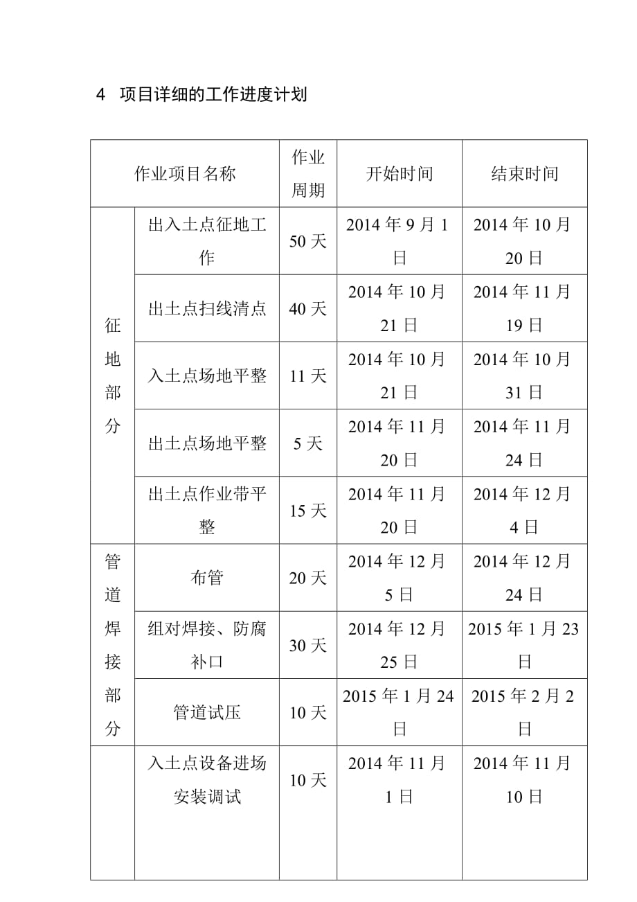 大型水平定向钻穿越项目施工总进度计划_第2页