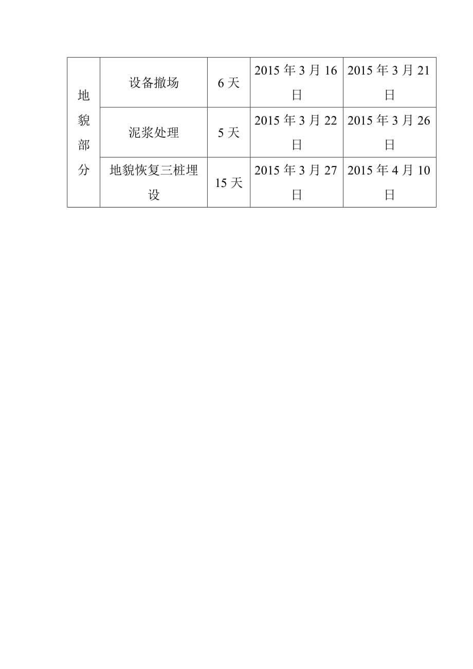 大型水平定向钻穿越项目施工总进度计划_第4页