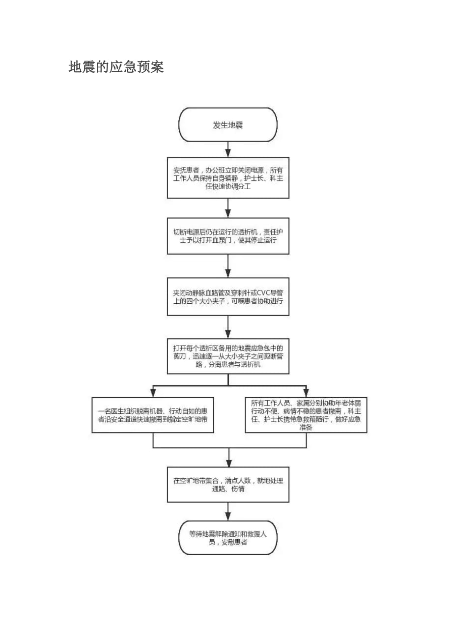 地震的应急预案_第1页