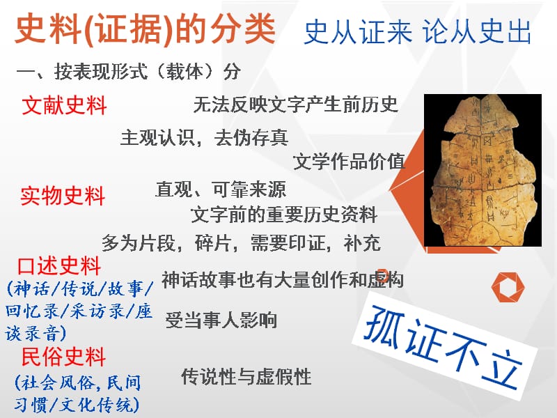 史学方法和史学思想.ppt_第2页