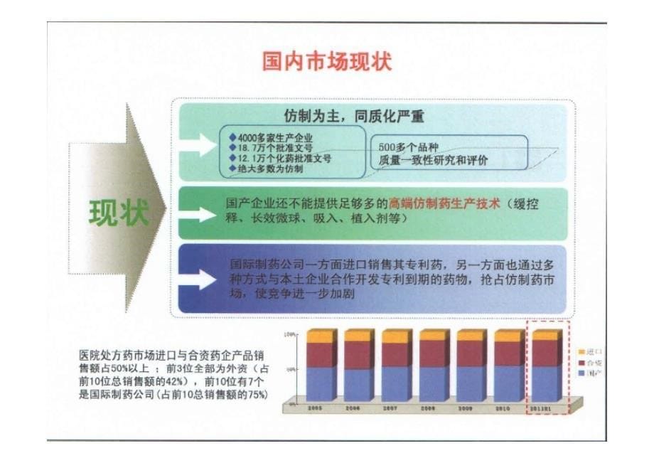 新药创新与新药研发模式.pdf_第5页