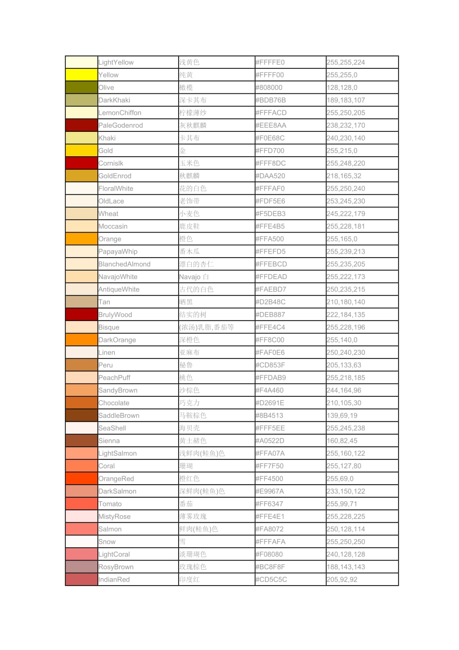 各种颜色对照表.doc_第3页