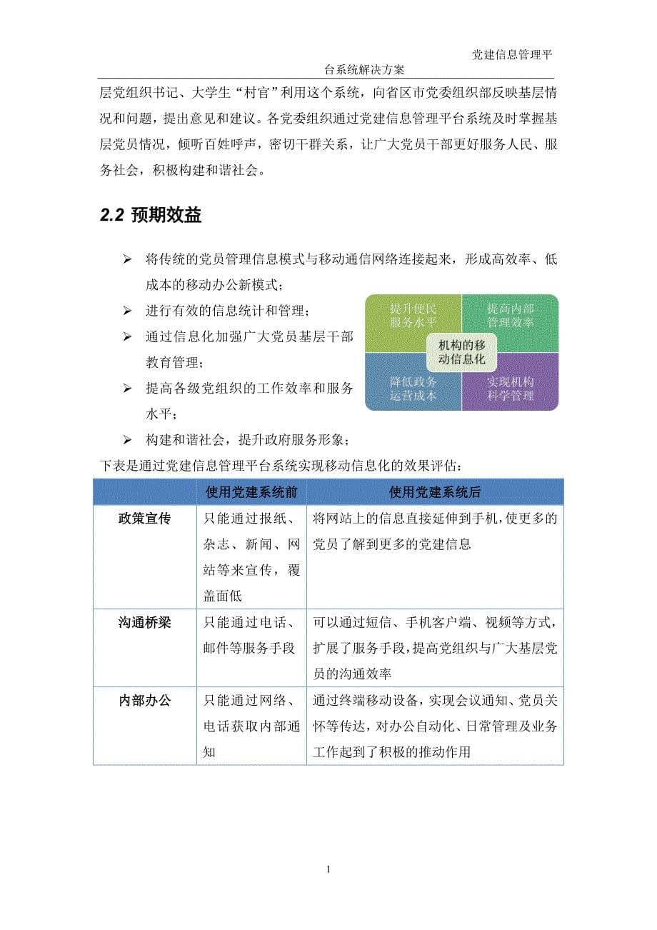 党建信息管理平台系统解决方案V1.1知识课件_第5页