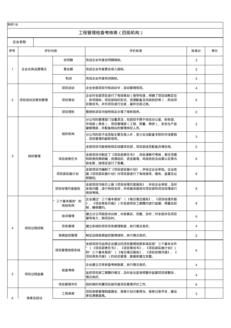 工程管理检查考核表(四级机构) .pdf_第1页