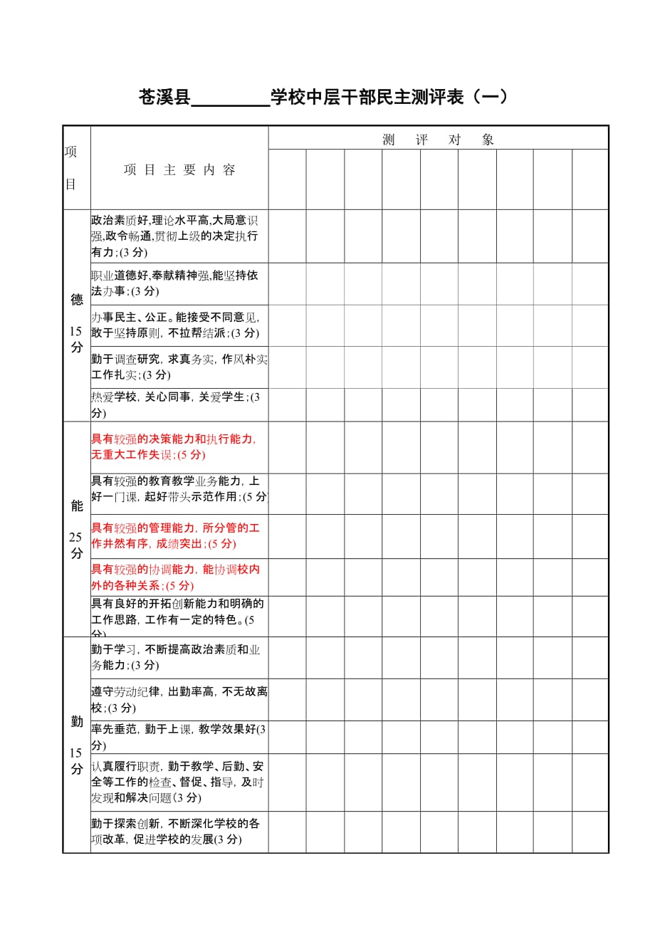 学校中层干部民主测评表(一).doc_第1页