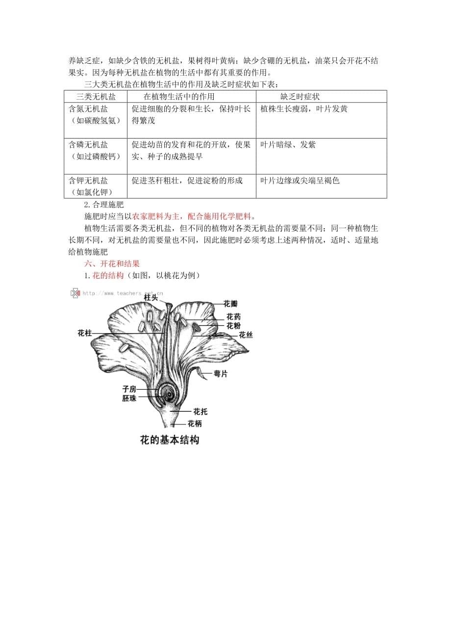 2020年中考生物复习 绿色开花植物的一生知识点总结 新人教版_第5页