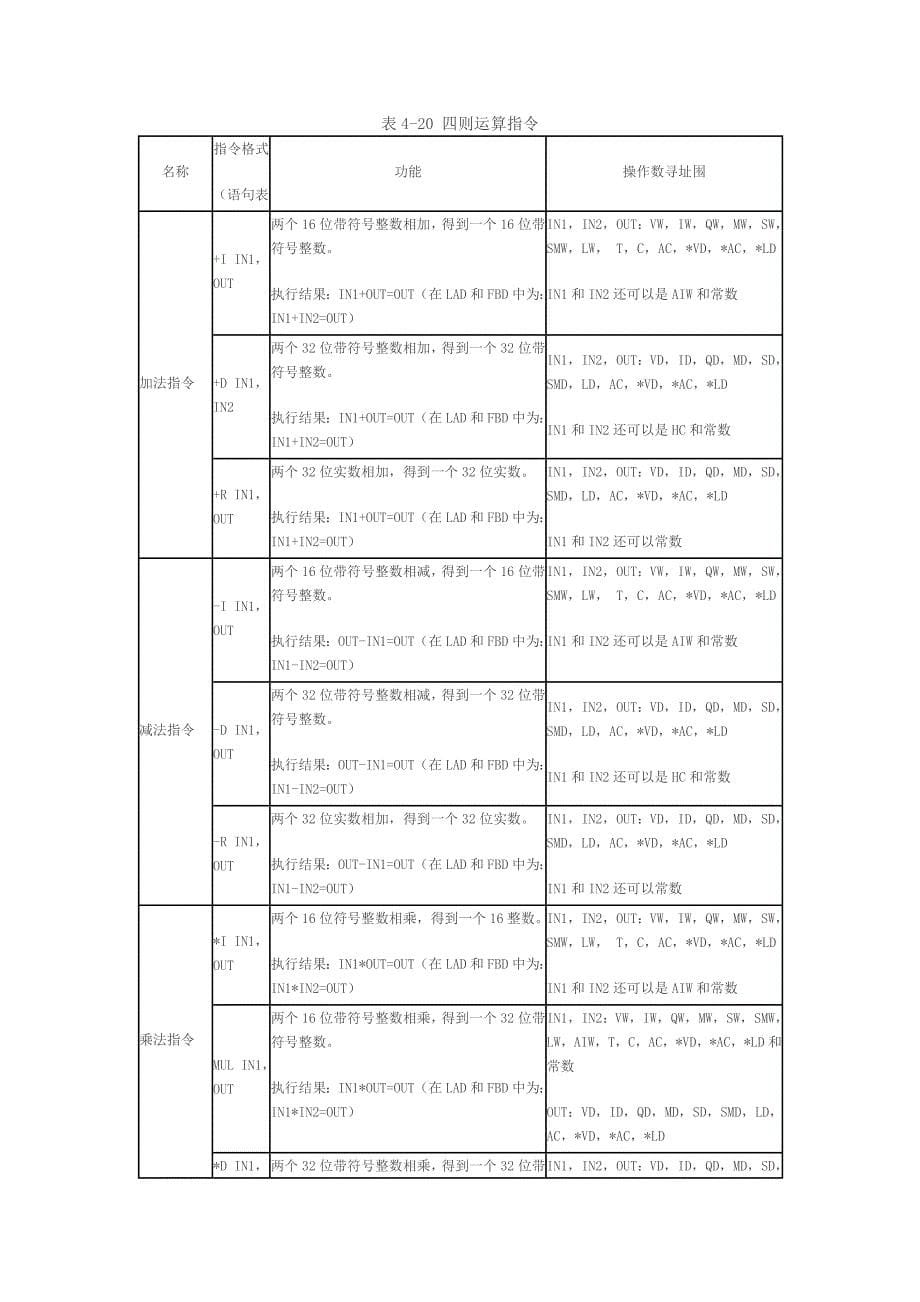 西门子S7_指令表_第5页