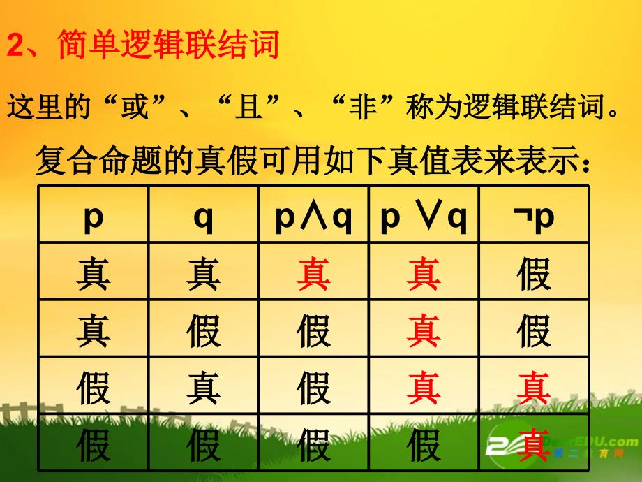 高中数学：知识点复习课件人教版选修2-1.ppt_第3页