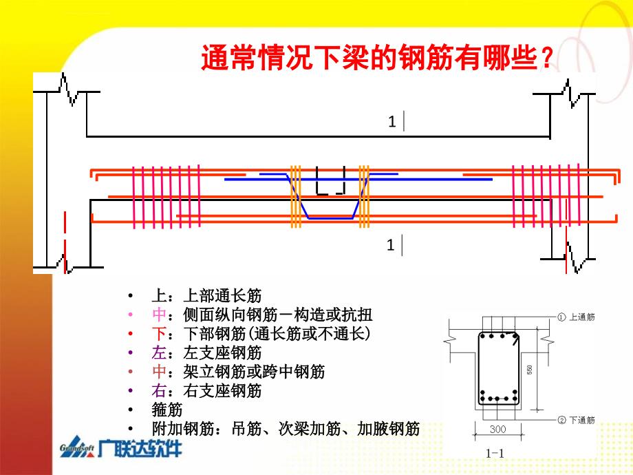 平法梁高级培训课件(非常好)_第3页