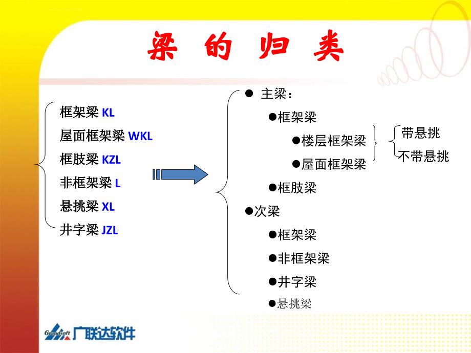 平法梁高级培训课件(非常好)_第4页