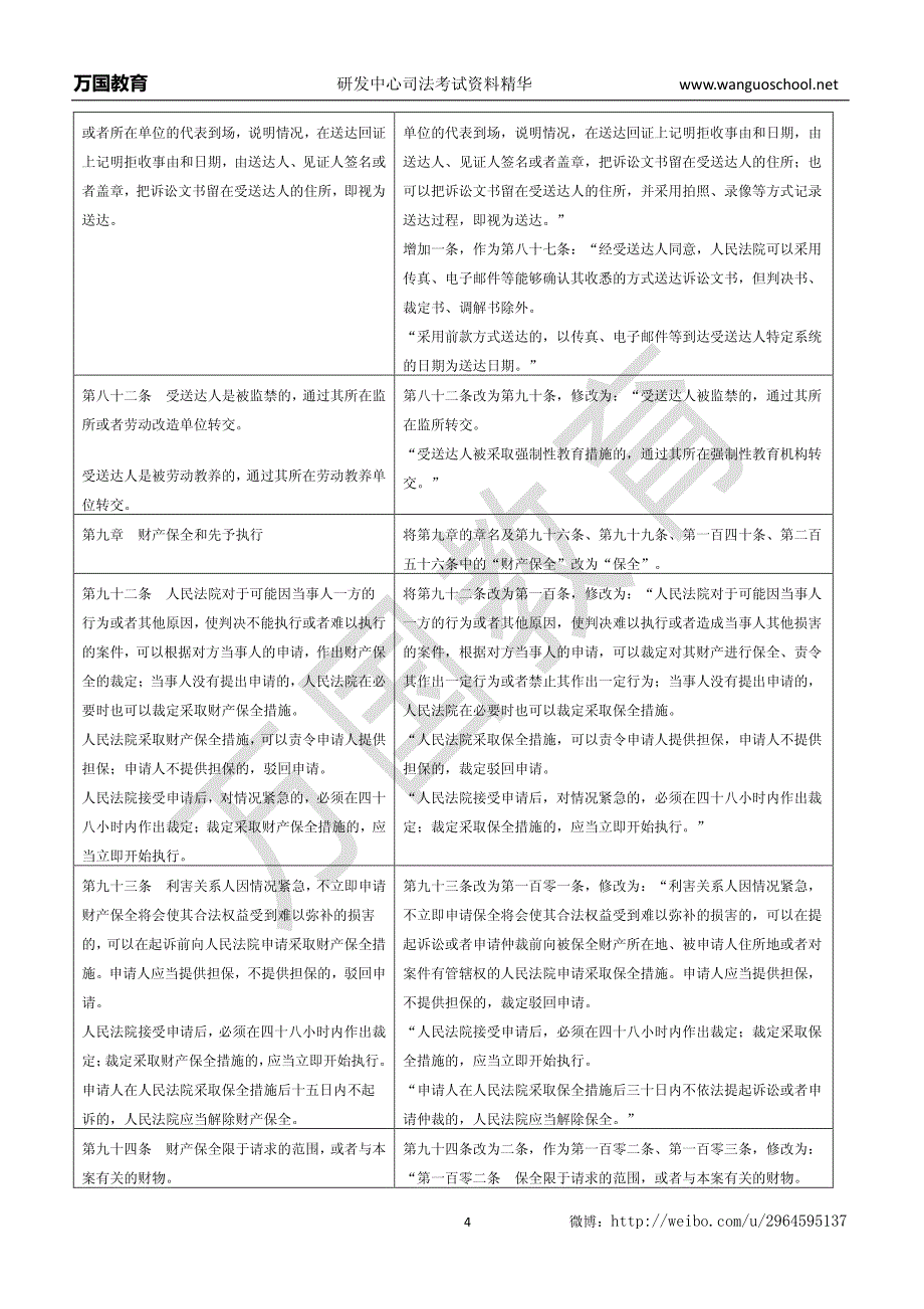 新旧《民事诉讼法》修正对照表.pdf_第4页