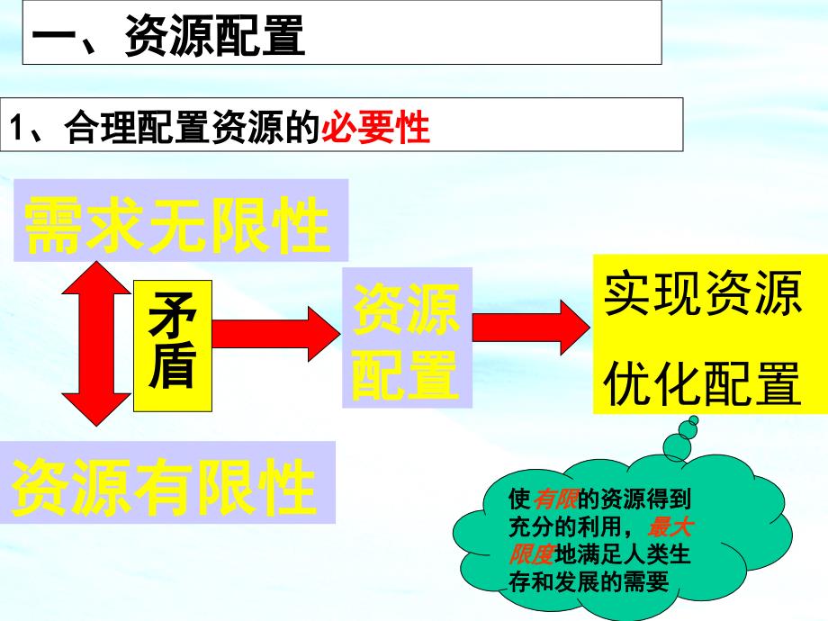 高中政治 市场配置资源课件 新人教版必修1[1].ppt_第3页