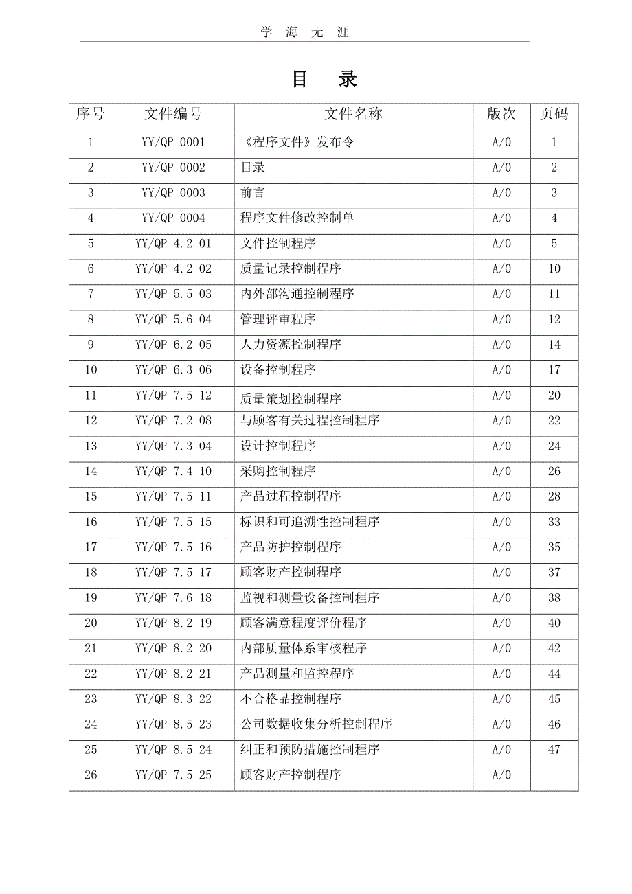 通信技术有限公司程序文件（11号）.pdf_第3页